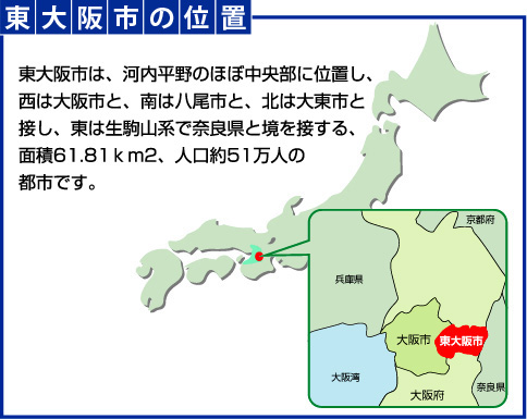 東大阪市の位置